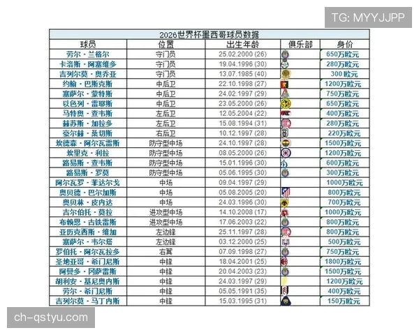 2026世界杯小组资格解析
