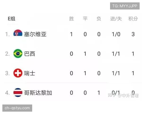 美国世界杯球队实力排名观察